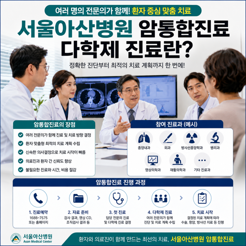 서울아산병원 암통합진료란? 다학제 진료 예약 방법부터 치료 과정까지 총정리