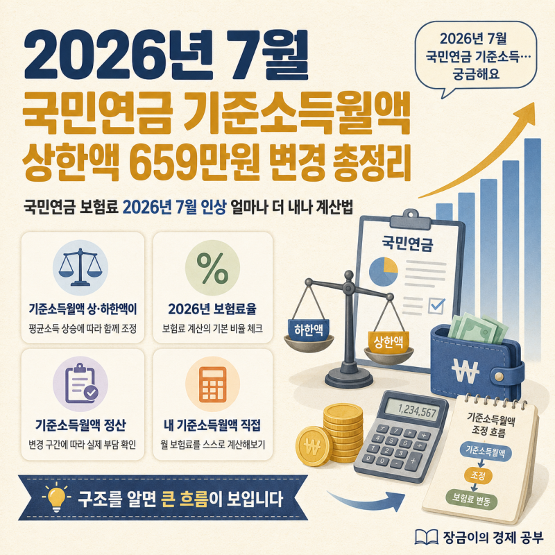 2026년 7월 국민연금 상한액 659만원 변경 총정리