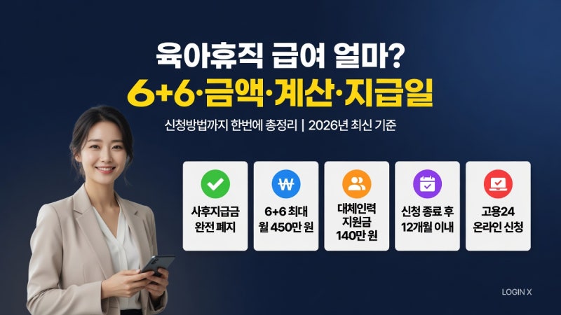 육아휴직 급여 얼마? 6+6·금액·계산·지급일·신청방법 총정리