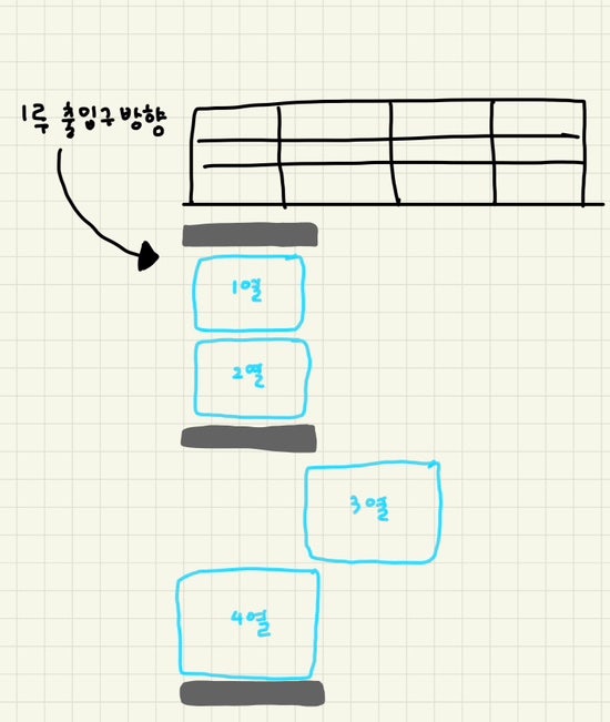 삼성라이온즈파크 라팍 잔디석 (잔디그린존) 1~4열 비교 솔직 후기 ⭐️