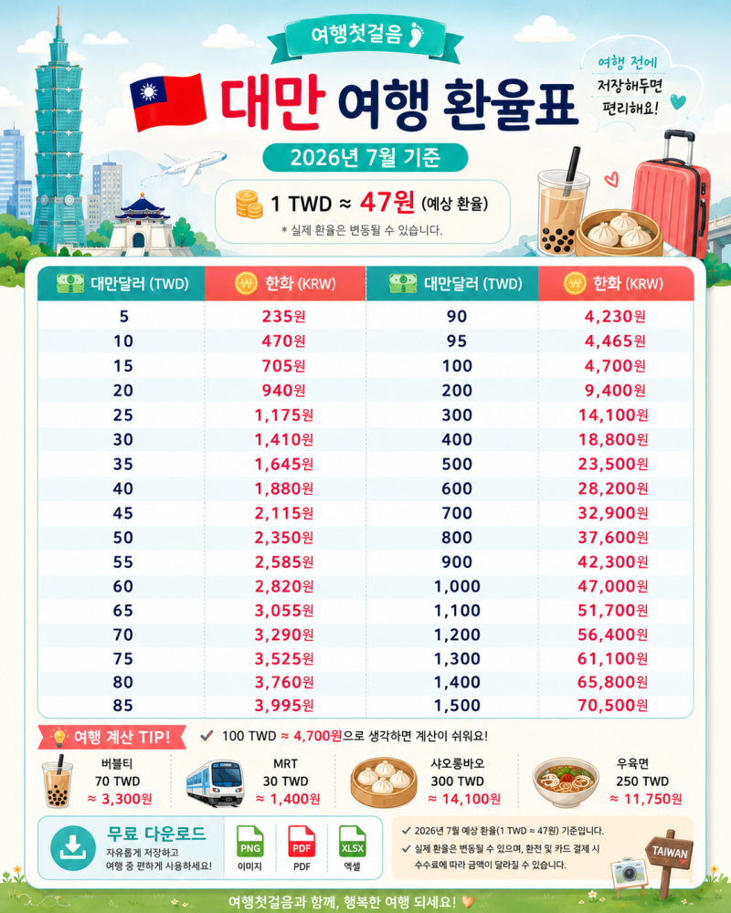 2026년 대만 환율표 무료 다운로드｜대만 여행 준비 필수 환율 계산표