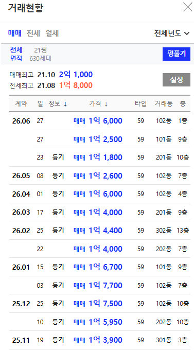 대구 달서구 아파트 경매 성서와룡타운 최저가 8,575만 원으로 3천만 원대 저렴하게 잡을 수 있을까? 사진 12