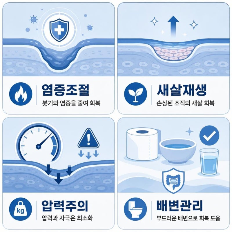 치질수술 후 운동 언제부터 가능한가요?