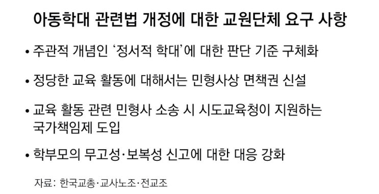 교사들이 외치는 절박한 목소리, 정서적 학대법 개정이 필요한... 