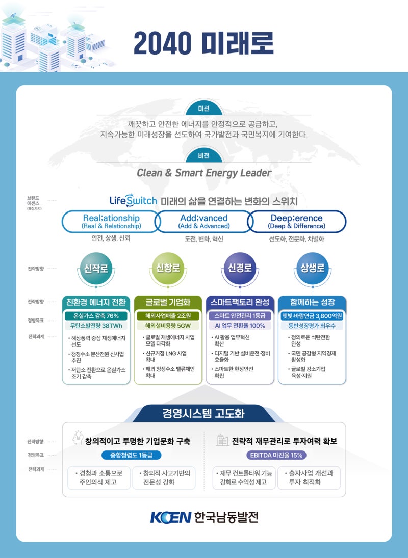 학력·전공 제한 없는 공기업! 한국남동발전 체험형인턴 143명 모집, 우수 인턴은 취업 가점까....