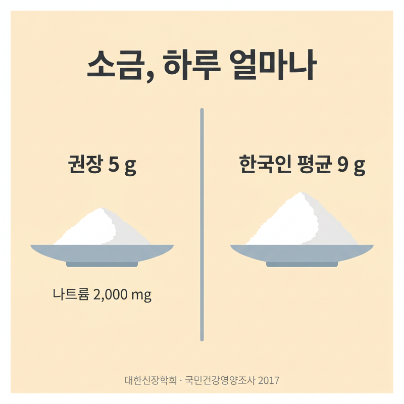 만성콩팥병 3기 식단표, 순서부터 정하세요