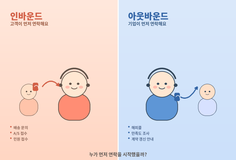 고객센터에 전화할 때 vs 고객센터에서 전화 올 때, 뭐가 다른 걸까? (feat. 인바운드 vs 아웃바....