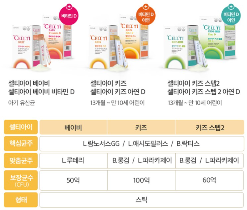 [셀티아이 베이비 비타민D 유산균] - 영양제 추천