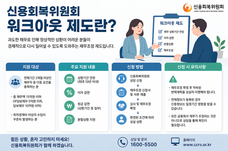 신용회복위원회 워크아웃 제도