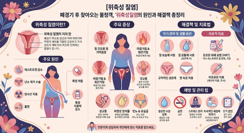 [위축성 질염] 폐경기 후 찾아오는 불청객, '위축성 질염'의 원인과 해결책 총정리