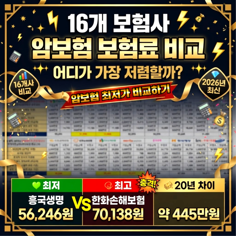암보험 보험료 비교 16개 보험사 최저가 정리