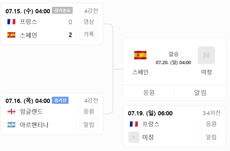 월드컵 결승전 일정 한눈에 보기 2026 최종 정리
