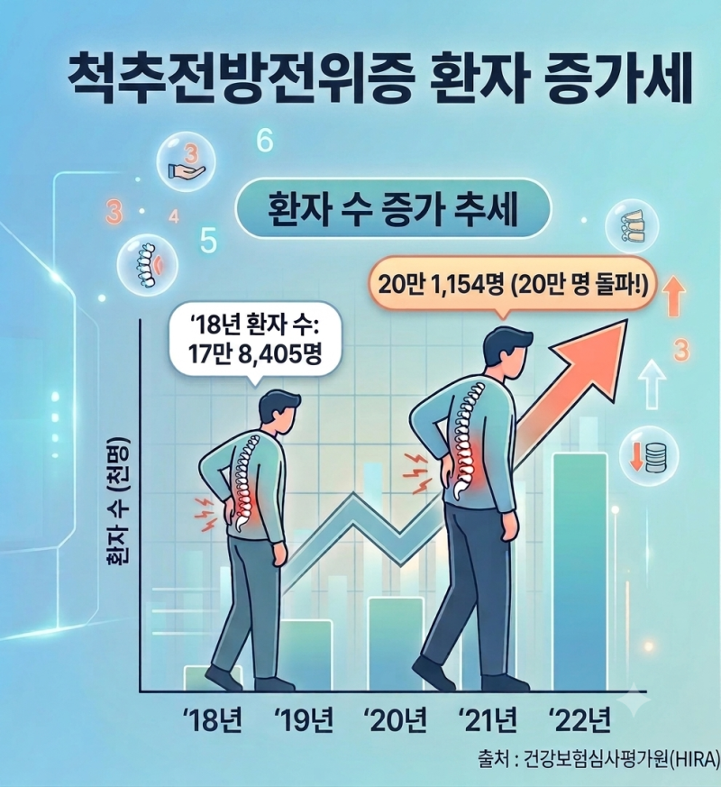 다리 저리고 허리 끊어질 듯 아파…'척추전방전위증' 협착증과 어떻게 다를까