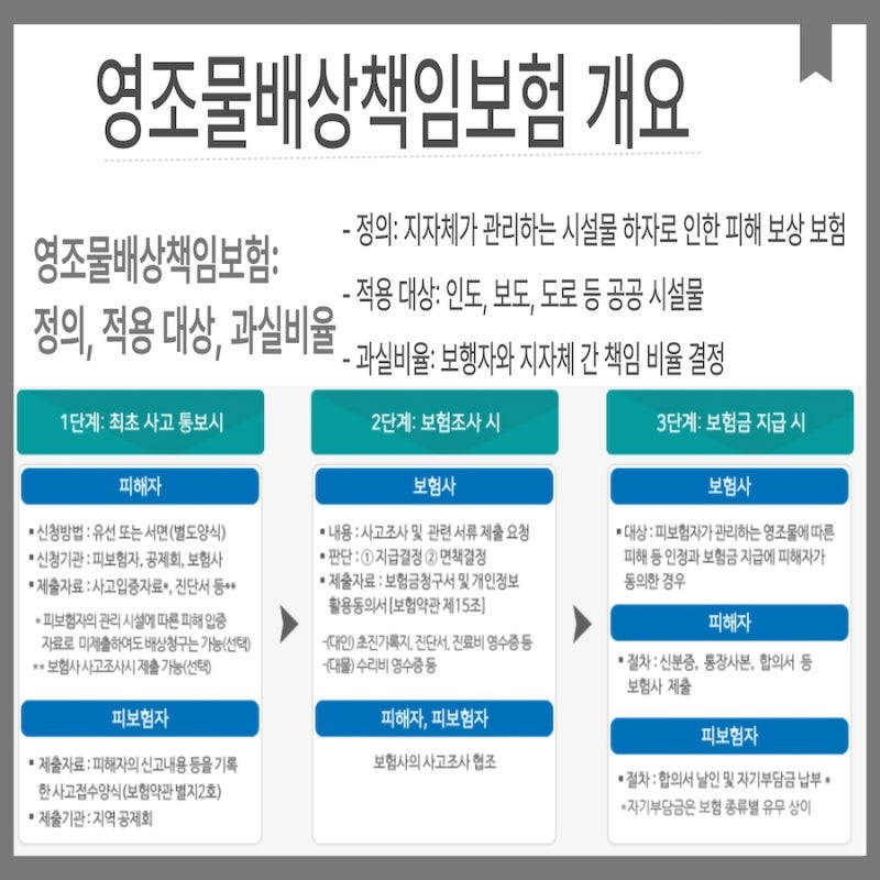 영조물 배상책임보험 청구 방법 보도블럭 사고 접수처
