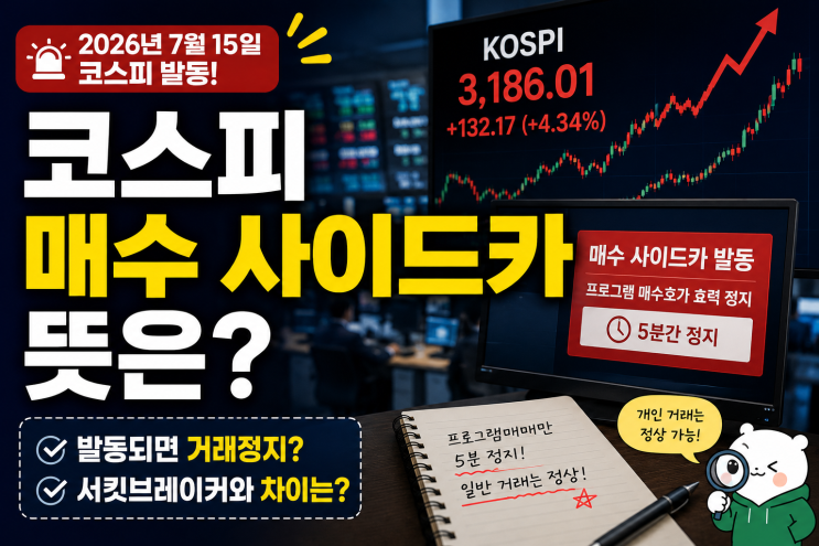 <b>코스피 매수 사이드카</b> 뜻 2026｜발동되면 거래정지? 서킷브레이커 차....