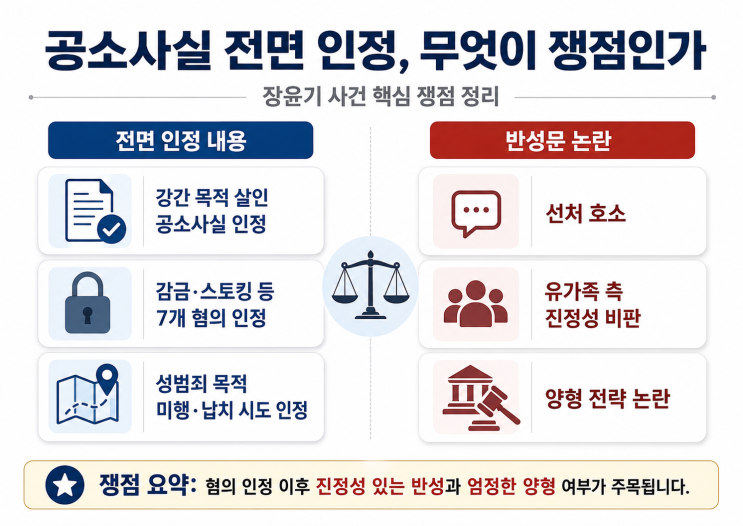 <b>장윤기</b> 사건 재판 일정과 수사팀장 구속 및 경찰 유착 의혹 총정리