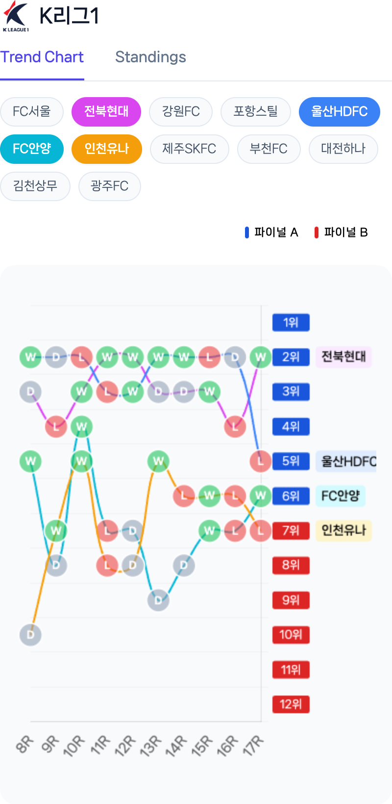 2026 스포츠토토 [축구 승무패 39회차]주가만큼 요동치는 K리그 순위표