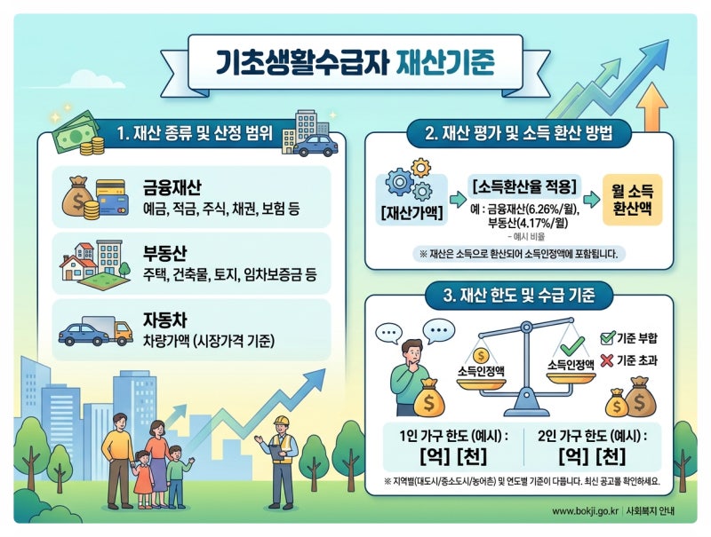 기초생활수급자 재산기준 금융재산 보증금 통장잔액 한도 정리와 수급자 자격을 지켜낸 이....