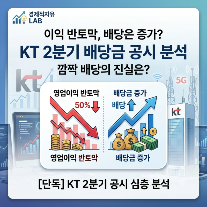 "이익 반토막, 배당은 증가?" KT 2분기 배당금 공시 분석해보니...