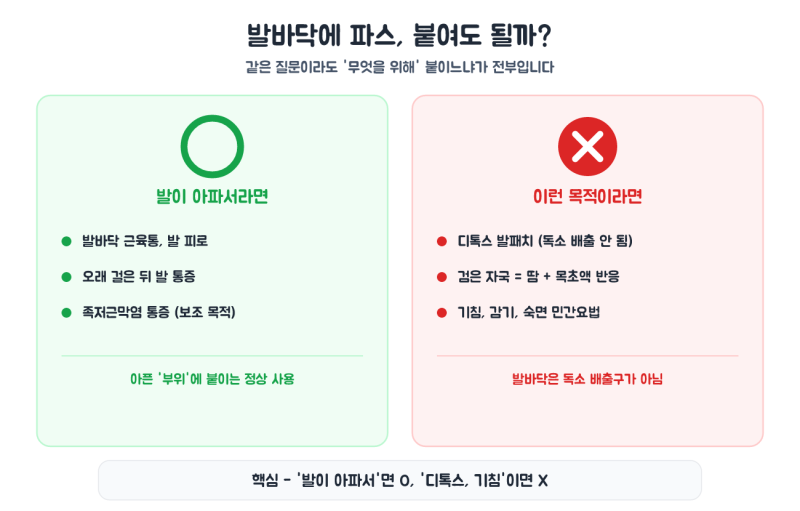 파스, 발바닥에 붙여도 되나요? 약사가 알려주는 O·X