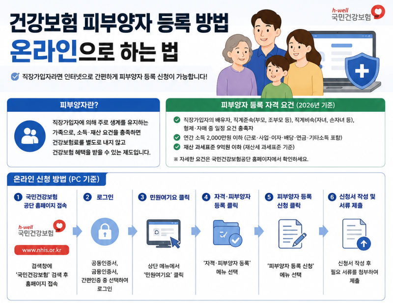 건강보험 피부양자 등록 방법 온라인으로 하는 법