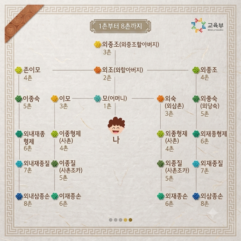가족간 촌수 관계 총정리