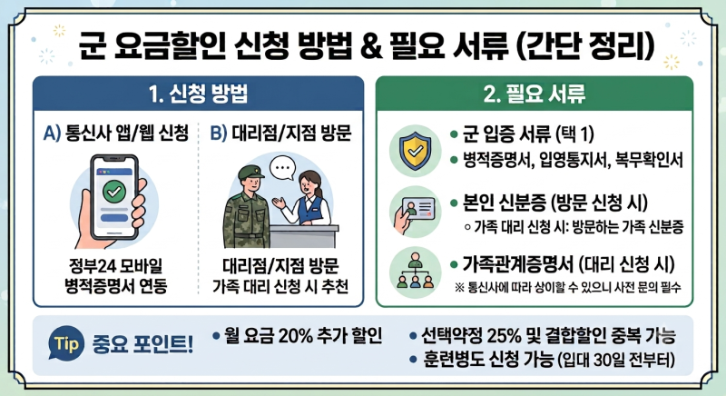 Essential for Enlistment Prep! Everything About Applying for Military Rate Discounts (Military Benefits)