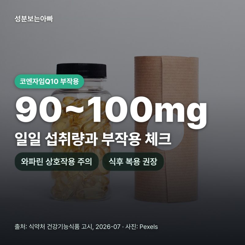 코엔자임Q10 부작용, "여드름 생길까?" 식약처 기능성과 복용시간 팩트