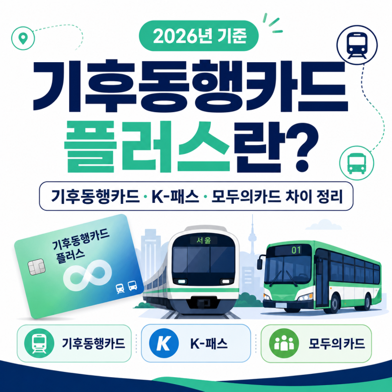 기후동행카드 플러스란?｜기후동행카드·K-패스·모두의카드 차이 정리 2026년 기준