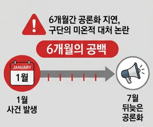 여자배구 성추행 파문 덮어둔 6개월의 진실