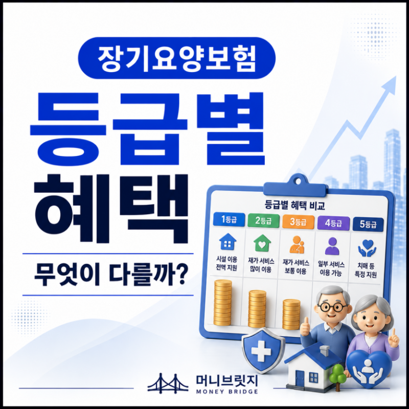장기요양 등급별 혜택 총정리｜1~5등급 서비스 차이