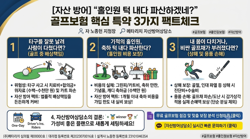 [자산 방어] "배보다 배꼽이 더 큰 홀인원 턱?" 골프보험 핵심 특약 3가지 팩트체크