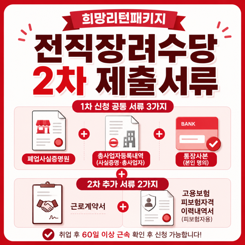 희망리턴패키지 전직장려수당 2차 신청, 필수 제출 서류 총정리! [희망리턴패키지특화취업심....