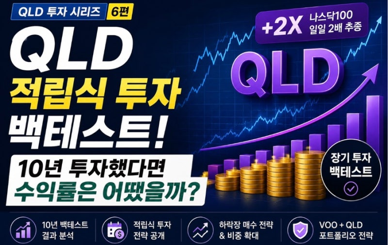 Qld투자 시리즈6편 QLD 적립식 투자 백테스트! 10년 투자했다면 수익률은 어땠을까?