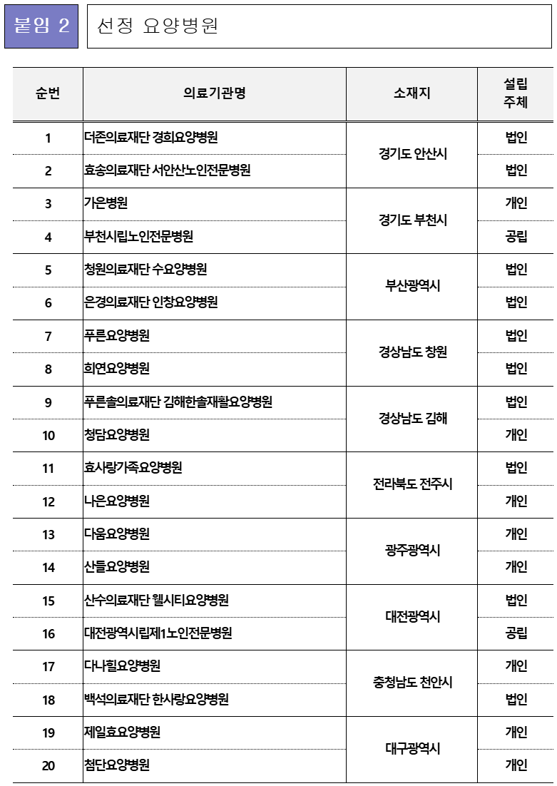병원 간병비 부담을 줄이는 국가 지원제도 2가지