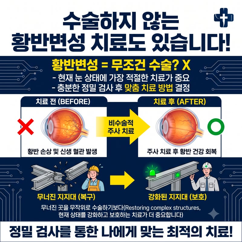 황반변성 수술하지 않고 치료가 가능할까요?