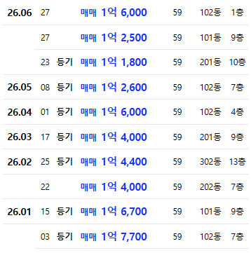 대구 달서구 아파트 경매 성서와룡타운 최저가 8,575만 원으로 3천만 원대 저렴하게 잡을 수 있을까? 사진 3