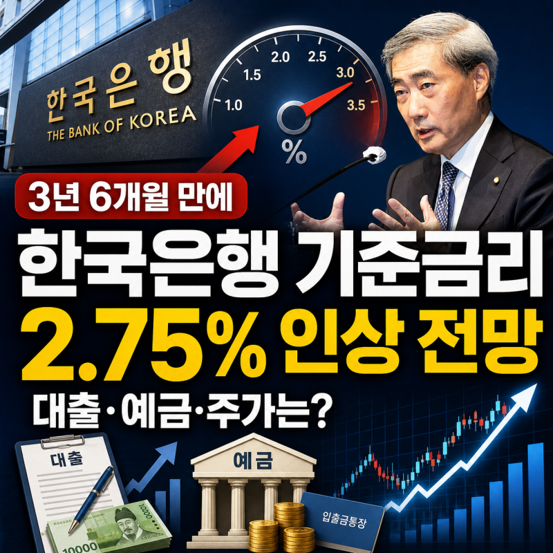 한국은행 기준금리 3년 6개월 만에 2.75% 인상 전망…단점과 장점부터 대출이자·예금·주가는....