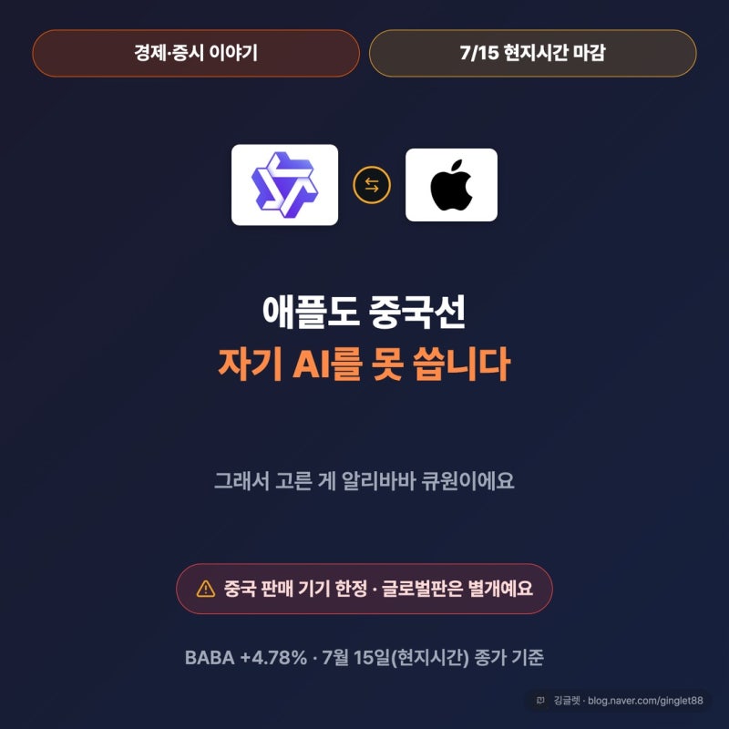 알리바바 주가 급등, 애플은 왜 하필 중국 AI 큐원을 골랐나