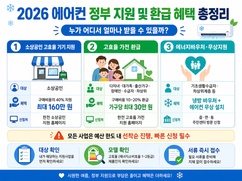 2026년 에어컨 정부지원 및 환급 대상 소상공인 다자녀 무상설치 정리