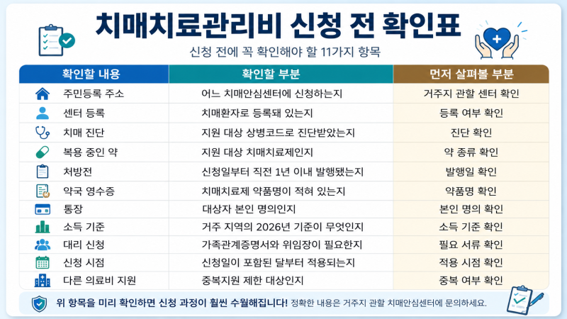 부모님 치매 약값 매달 내고 있다면… 월 3만 원 한도 치료관리비 지원 확인하세요