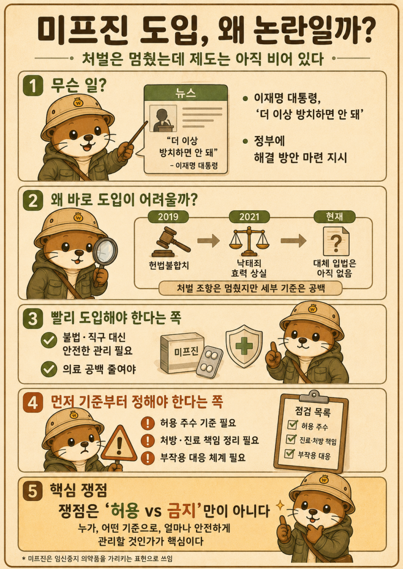 미프진 국내 도입 논란, 낙태죄는 사라졌는데 왜 약은 아직 못 쓰나