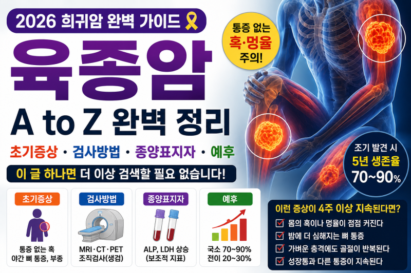 육종암 초기증상부터 검사·종양표지자·예후까지 완벽 정리
