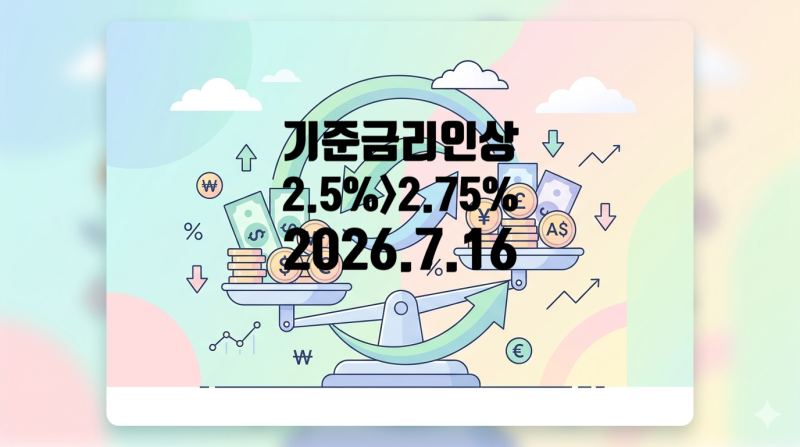 한국은행 기준금리 인상과 앞으로의 금리 방향