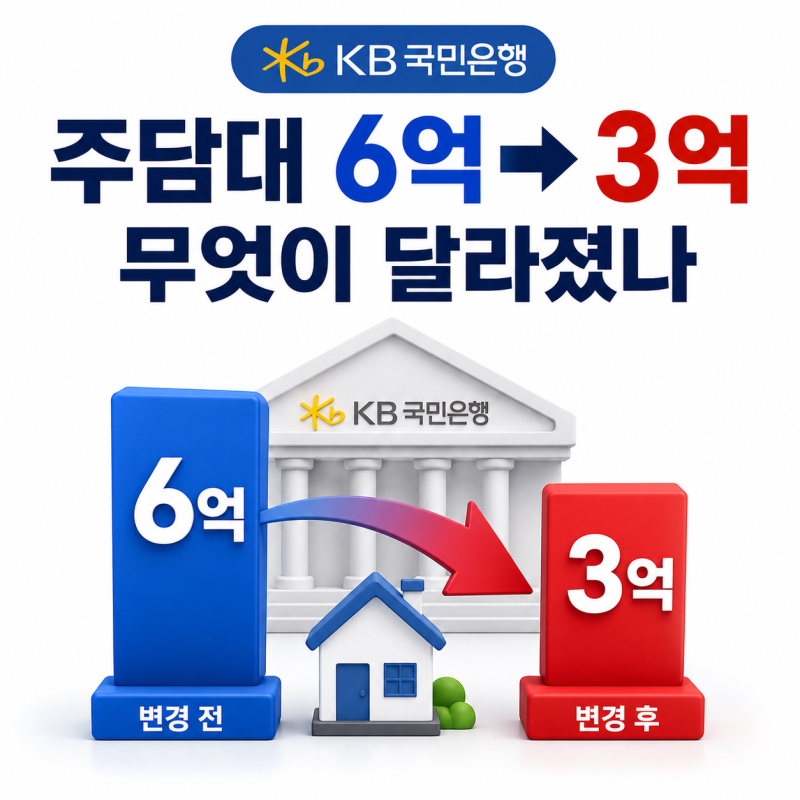 주담대 한도 축소, 국민은행 6억→3억 줄어든 이유와 지방·디딤돌 적용 기준