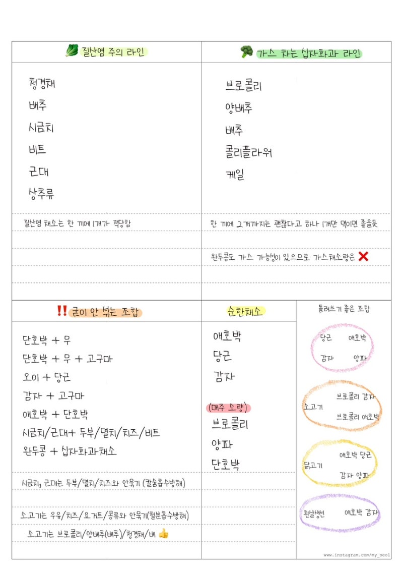 이유식 재료별 궁합 정리