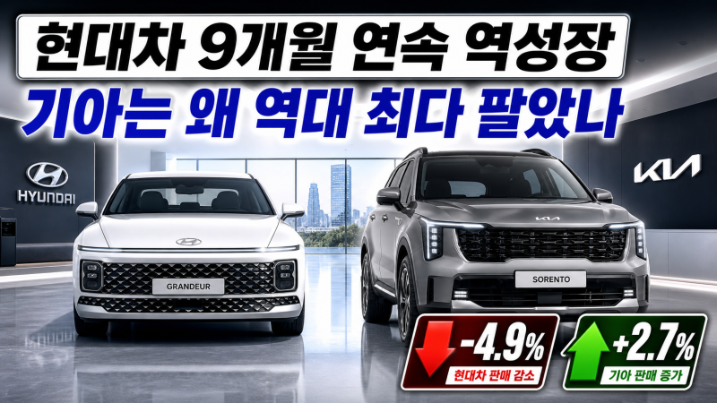 현대차 9개월 연속 역성장, 기아는 왜 역대 최다 팔았나