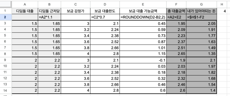 디딤돌+보금자리론 대출 후기 (2) 대출각잡기