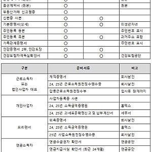 분양은 신중히.. 요즘 신축아파트 잔금대출 후기ㅣ오픈런 아니고 예약런ㅣ잔금대출 서류리....