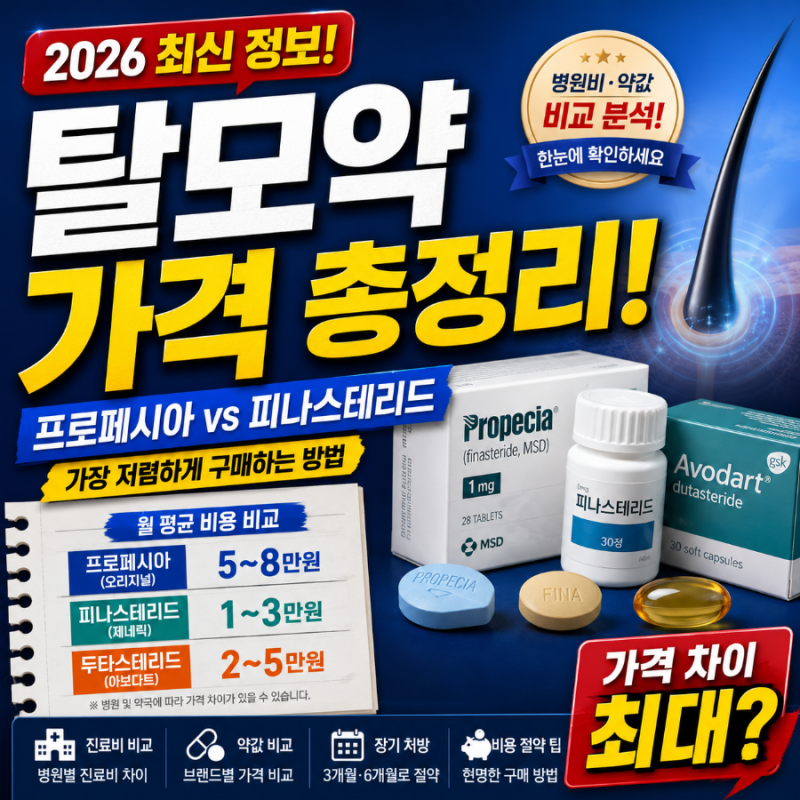 탈모약 가격 총정리! 프로페시아·피나스테리드·두타스테리드 가격 비교 및 비용 절약 꿀팁
